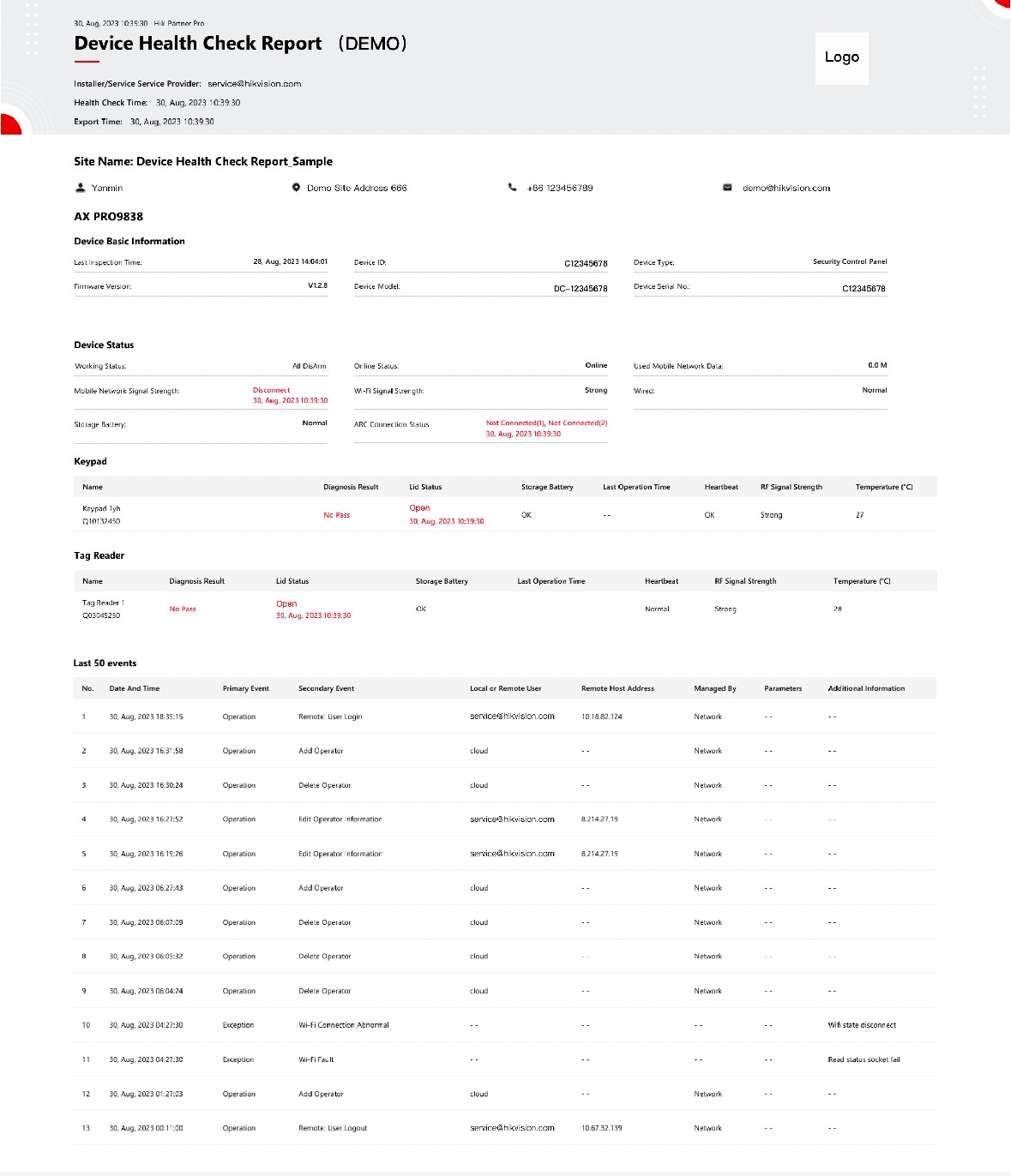 Hikvision Health Report