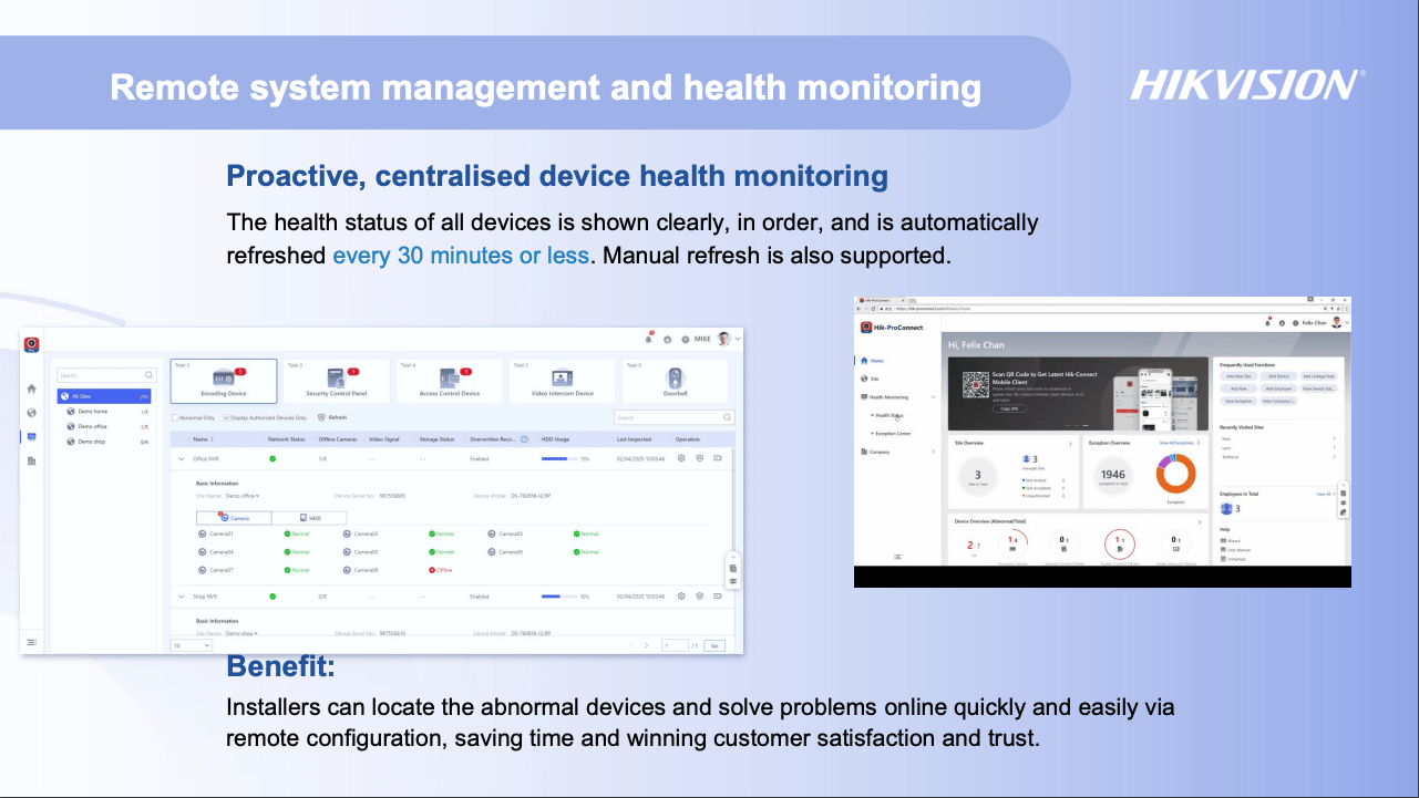 Hikvision Remote Health Monitoring